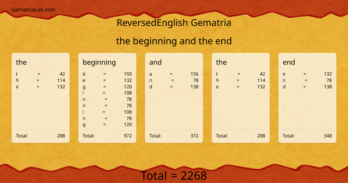 the beginning and the end in reversedEnglish Gematria